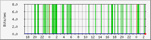 Graph for icelandair