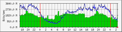 Graph for islnet