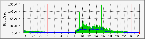 Graph for landsbankinn