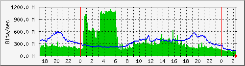 Graph for nyherji